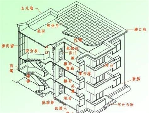 女兒牆 由來|做了那麼久的工程，你知道女兒牆的由來嗎？